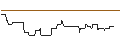Intraday Chart für OPEN END-TURBO-OPTIONSSCHEIN - RESMED