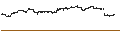 Intraday-grafiek van UNLIMITED TURBO SHORT - XIAOMI