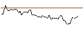 Intraday Chart für MORGAN STANLEY PLC/CALL/CSX/39/0.1/21.03.25