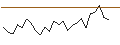 Intraday Chart für JP MORGAN/PUT/EVEREST GROUP/360/0.1/18.10.24