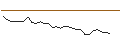 Intraday Chart für JP MORGAN/CALL/WEIBO CO. ADR/16.6/0.1/16.01.26
