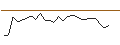 Intraday Chart für JP MORGAN/PUT/BOOZ ALLEN HAMILTON A/140/0.1/20.12.24