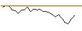 Intraday Chart für JP MORGAN/CALL/HUNTINGTON INGALLS INDUSTRIES/330/0.1/20.12.24