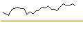 Intraday Chart für JP MORGAN/PUT/CONSOLIDATED EDISON/95/0.1/16.08.24