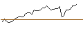 Intraday Chart für MINI FUTURE LONG - BANQUE CANTONALE VAUDOISE