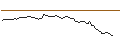 Gráfico intradía de OPEN END TURBO LONG - METTLER-TOLEDO INTL