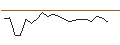 Intraday Chart für JP MORGAN/PUT/BOOZ ALLEN HAMILTON A/115/0.1/20.12.24