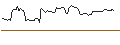 Intraday Chart für FAKTOR-OPTIONSSCHEIN - BROWN-FORMAN CORP `B`