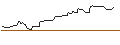 Intraday Chart für FAKTOR-OPTIONSSCHEIN - NEW FORT