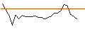 Intraday Chart für OPEN END TURBO LONG - MUNS GROU