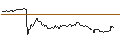Gráfico intradía de UNLIMITED TURBO LONG - KOHL`S CORP