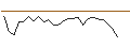 Intraday Chart für JP MORGAN/PUT/BOOZ ALLEN HAMILTON A/150/0.1/20.09.24