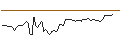 Gráfico intradía de DISCOUNT ZERTIFIKAT - OLD DOMINION FREIGHT LINE