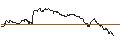 Intraday Chart für OPEN END TURBO PUT-OPTIONSSCHEIN MIT SL - CLOUDFLARE A