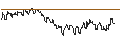 Intraday Chart für DZ BANK/PUT/SÜSS MICROTEC/48/0.1/19.12.25