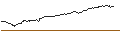 Intraday Chart für MINI FUTURE SHORT ZERTIFIKAT MIT SL - AMG CRITICAL MATERIALS