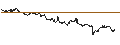 Intraday chart for Brazilian Real / Australian Dollar (BRL/AUD)
