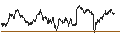 Intraday Chart für Saudi Riyal / Australian Dollar (SAR/AUD)