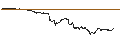Intraday-grafiek van Mexican Peso / Canadian Dollar (MXN/CAD)
