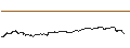 Intraday Chart für Mexican Peso / Swiss Franc (MXN/CHF)