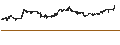Intraday Chart für British Pound / Czech Koruna (GBP/CZK)