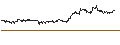 Intraday Chart für UK Pence Sterling **** / Danish Krone (GBp/DKK)