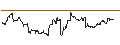 Grafico intraday di Argentine Peso / Euro (ARS/EUR)