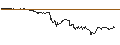 Intraday Chart für Mexican Peso / Euro (MXN/EUR)