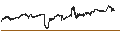 Intraday Chart für Hongkong-Dollar / Japanese Yen (HKD/JPY)