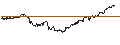 Intraday Chart für South African Rand / Japanese Yen (ZAR/JPY)
