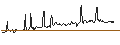Intraday Chart für Dschibuti-Franc / Cambodian Riel (DJF/KHR)