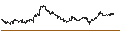 Intraday Chart für Canadian Dollar / South-Korean Won (CAD/KRW)