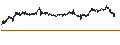 Intraday Chart für British Pound / New Zealand Dollar (GBP/NZD)