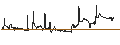 Intraday Chart für Dschibuti-Franc / CFA Franc BCEAO (DJF/XOF)