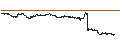 Intraday chart for Kamakura Shinsho, Ltd.