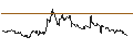 Intraday chart for Japanese Yen (b) vs Bhutan Ngultrum Spot (JPY/BTN)