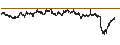Intraday Chart für MINI FUTURE LONG - DANONE