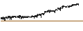 Intraday Chart für Cerillion Plc