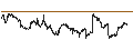 Gráfico intradía de iShares S&P Mid-Cap 400 Growth ETF - USD
