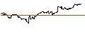 Intraday chart for iShares Dow Jones U.S. ETF - USD
