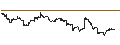 Intraday Chart für SPDR S&P 600 Small Cap Value ETF - USD