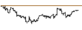 Gráfico intradía de iShares Russell Mid-Cap Growth ETF - USD