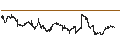 Intraday-grafiek van Vanguard Extended Market ETF - USD