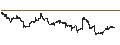 Gráfico intradía de Vanguard Small-Cap Value ETF - USD