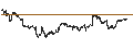 Gráfico intradía de Vanguard Mid-Cap Growth ETF - USD