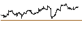 Intraday Chart für ProShares Short RUSSELL2000 ETF (D) - USD