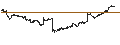 Intraday Chart für SPDR S&P Emerging Markets Small Cap ETF - USD