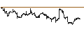 Intraday-grafiek van Schwab U.S. Small-Cap ETF - USD
