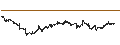 Intraday Chart für SPDR Dow Jones Industrial Average ETF Trust - USD
