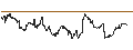 Intraday Chart für Vanguard S&P Mid-Cap 400 Growth ETF - USD